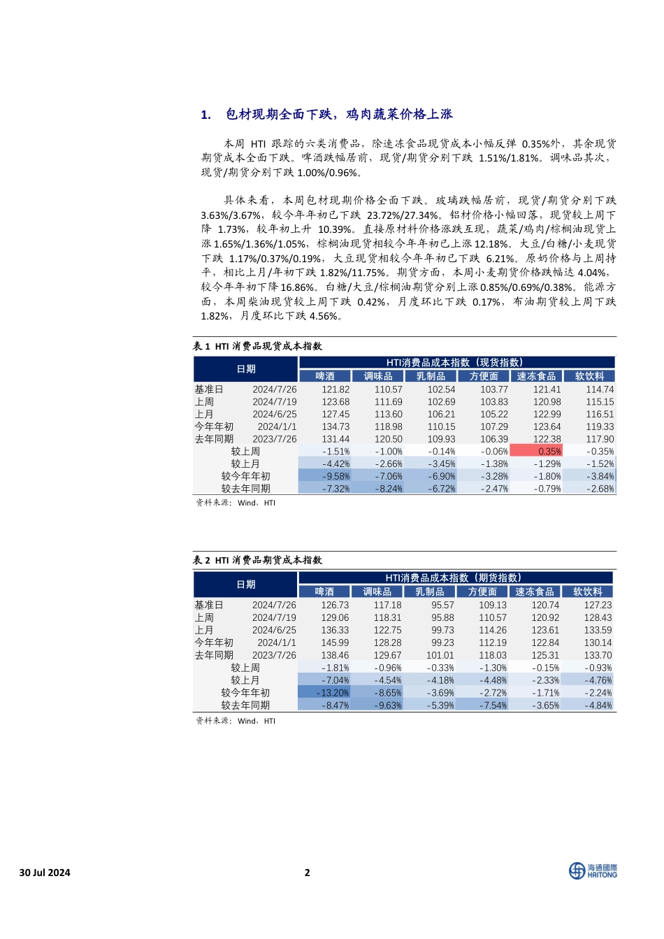 HTI中国消费品行业7月成本报告：包材价格全面下跌，今年来啤酒成本跌10%25-240730-海通国际-16页_第2页