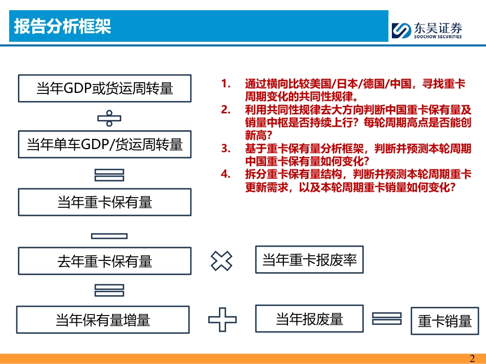 汽车行业重卡周期研判深度：如何看待内需中枢与本轮周期？-240729-东吴证券-70页_第2页