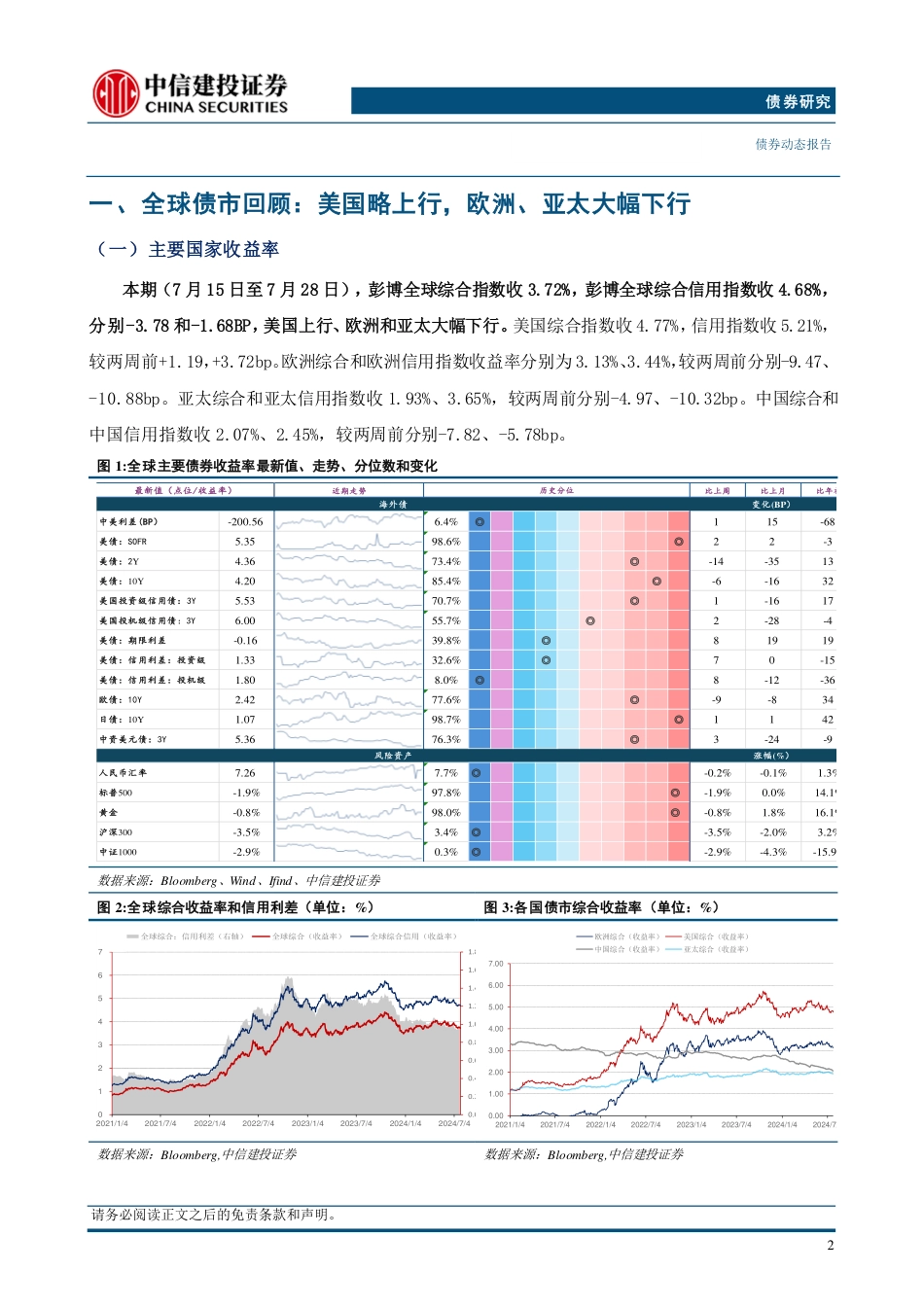 全球债市观察20240728期：降息预期浓、衰退压力可控，利率稳而信用利差收缩-240731-中信建投-17页_第3页