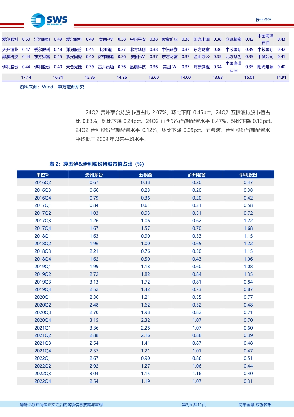 食品饮料行业2024年二季度基金持仓分析：板块持仓环比大幅下降，依然超配-240721-申万宏源-11页_第3页