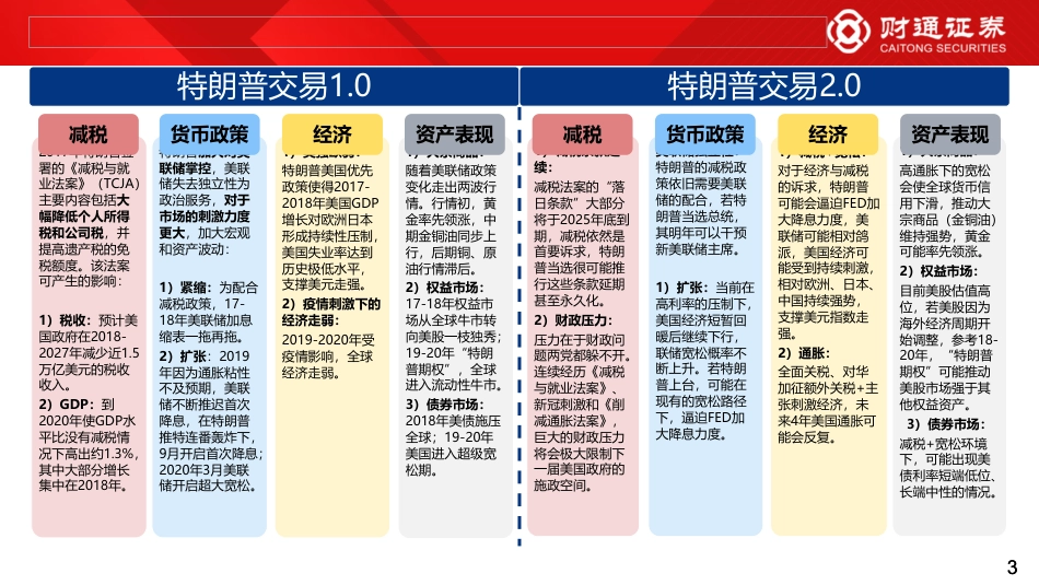 特朗普交易2.0的五个影响-240723-财通证券-30页_第3页