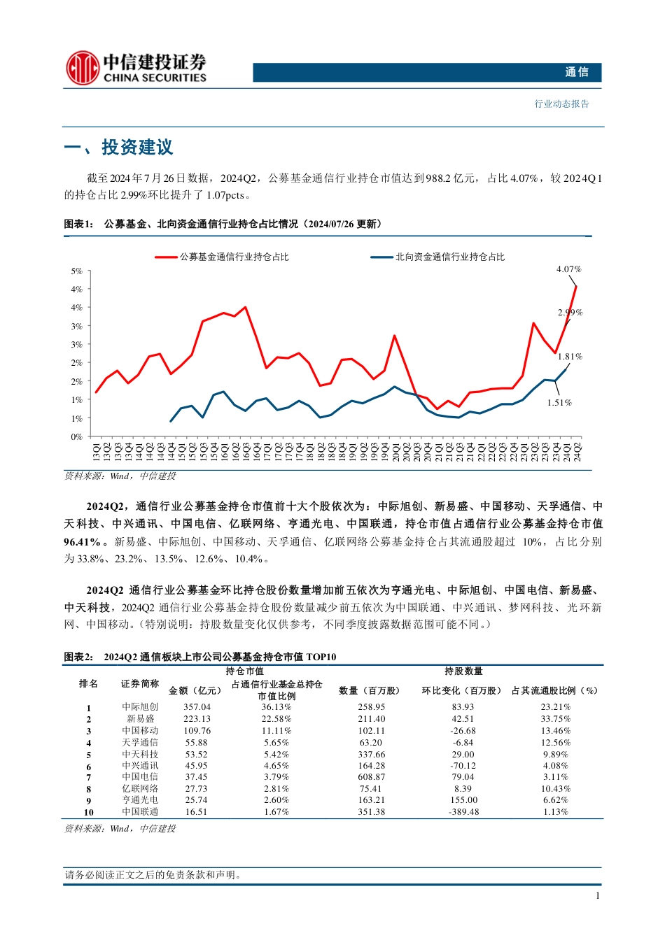 通信行业动态：24Q2公募持仓环比提升，持续重点推荐算力、海风板块-240728-中信建投-13页_第3页