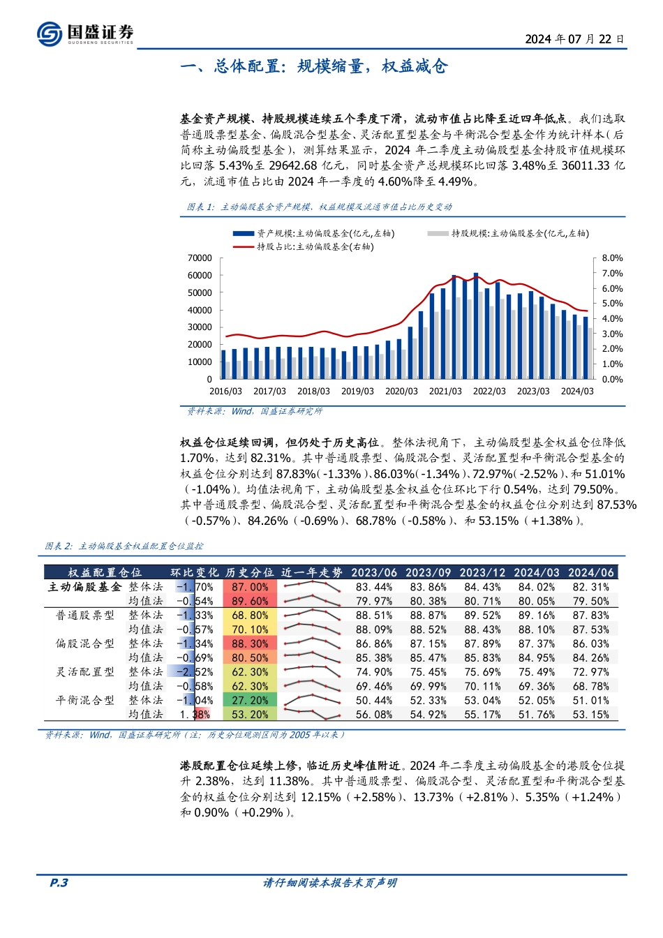 投资策略：2024Q2基金仓位解析，二季度基金调仓四大看点-240722-国盛证券-11页_第3页