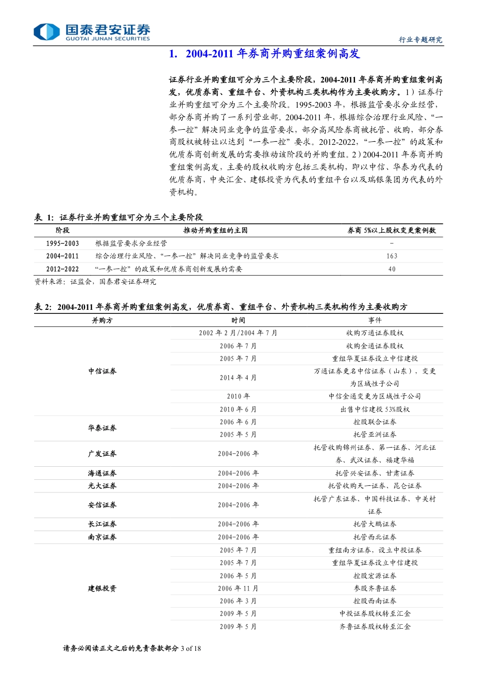 投资银行业与经纪业行业券商并购重组专题系列二中国2004-2011篇：优质券商并购成立专业子公司模式更优-240723-国泰君安-18页_第3页