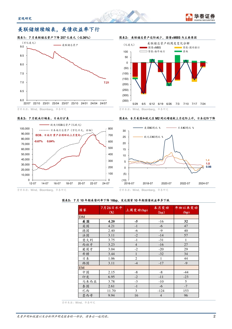 图说全球月报：美国大选峰回路转，联储降息箭已在弦-240801-华泰证券-14页_第2页