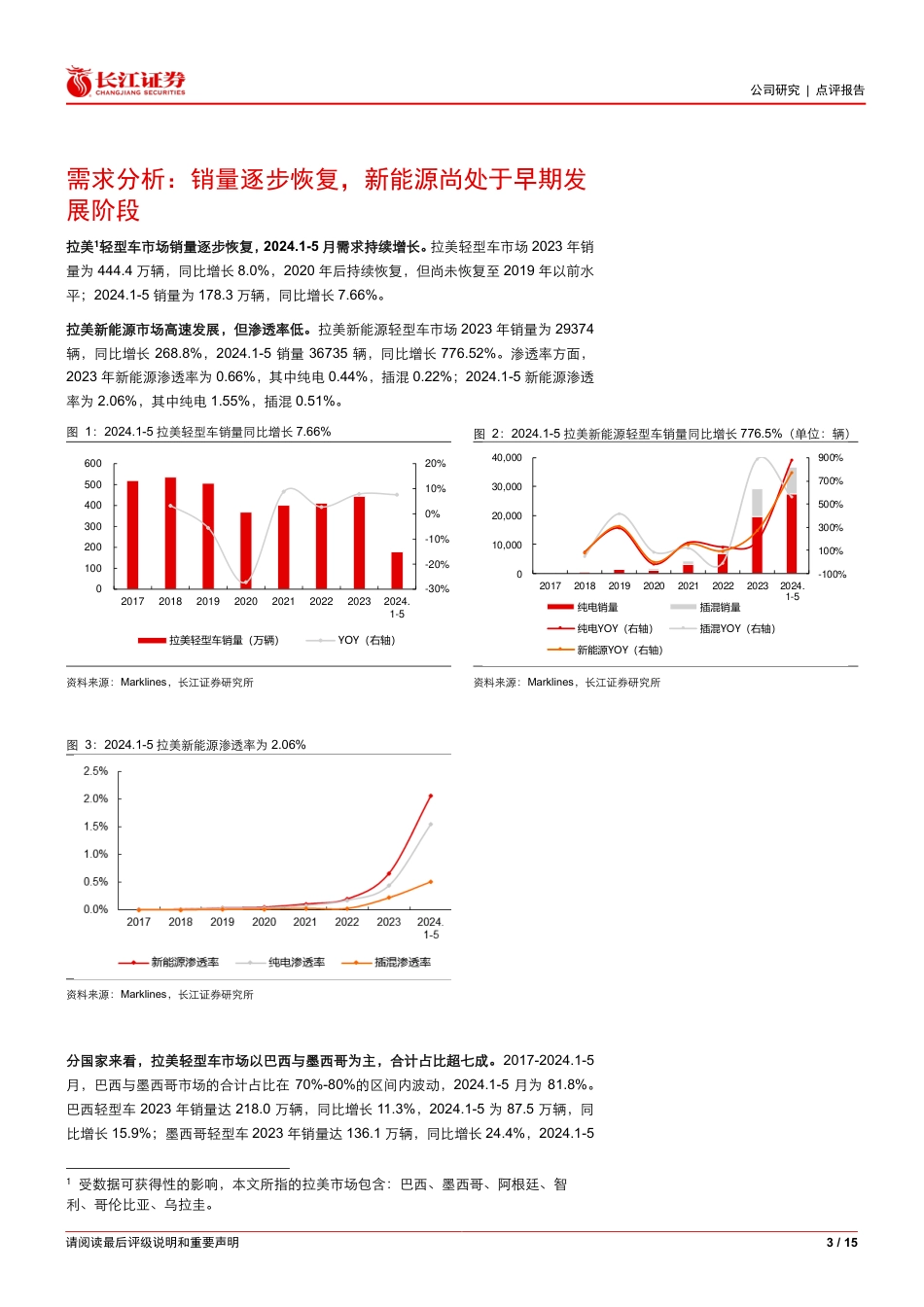 比亚迪(002594)出海之拉美：新能源尚处早期阶段，巴西建厂探索本土化扩张-240723-长江证券-15页_第3页