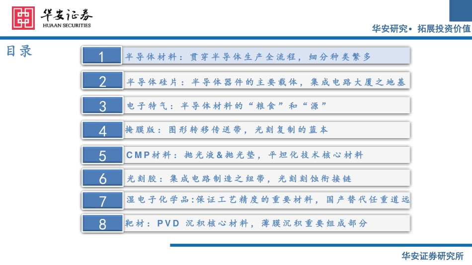 半导体材料行业-240726-华安证券-64页_第3页