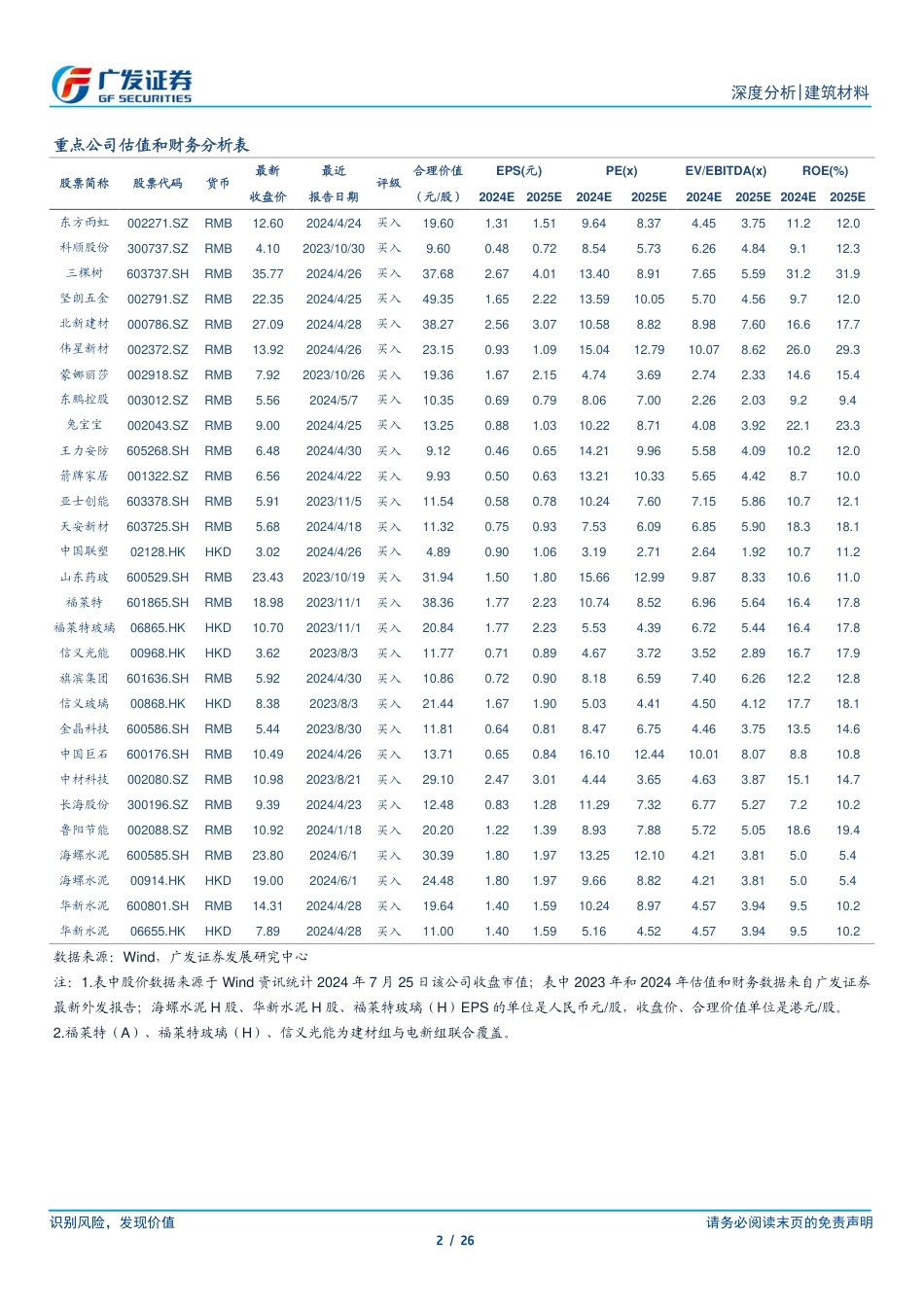 建筑材料行业：基建投资增速回暖，地产降幅收窄，水泥淡季涨价-240725-广发证券-26页_第2页