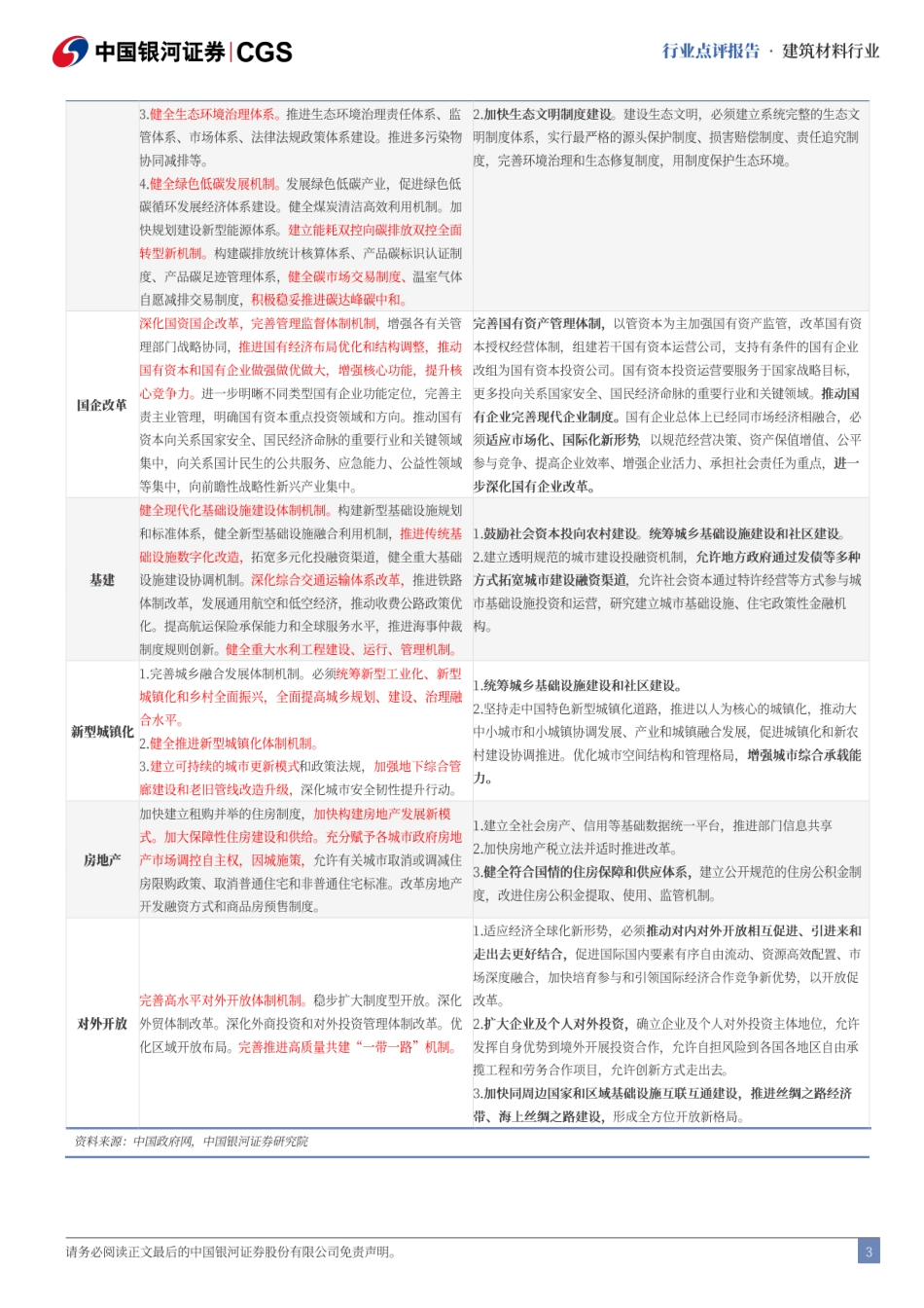 建筑材料行业二十届三中全会专题研究：深化改革开启建材发展新征程-240722-银河证券-12页_第3页