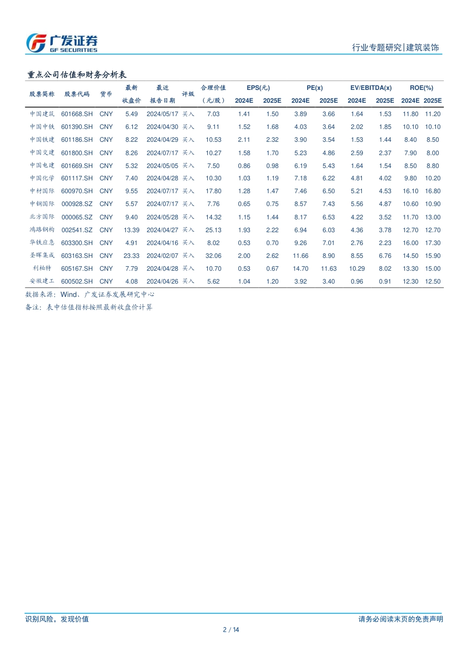 建筑行业基金持仓分析：24Q2公募基金小幅加仓建筑业，高股息央国企、工程咨询板块配置占比提升-240728-广发证券-14页_第2页