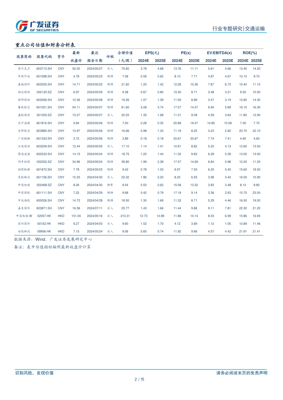 交通运输行业2024Q2持仓分析：持仓相对稳定，方向选择价格周期上行或预期边际改善个股-240729-广发证券-15页_第2页