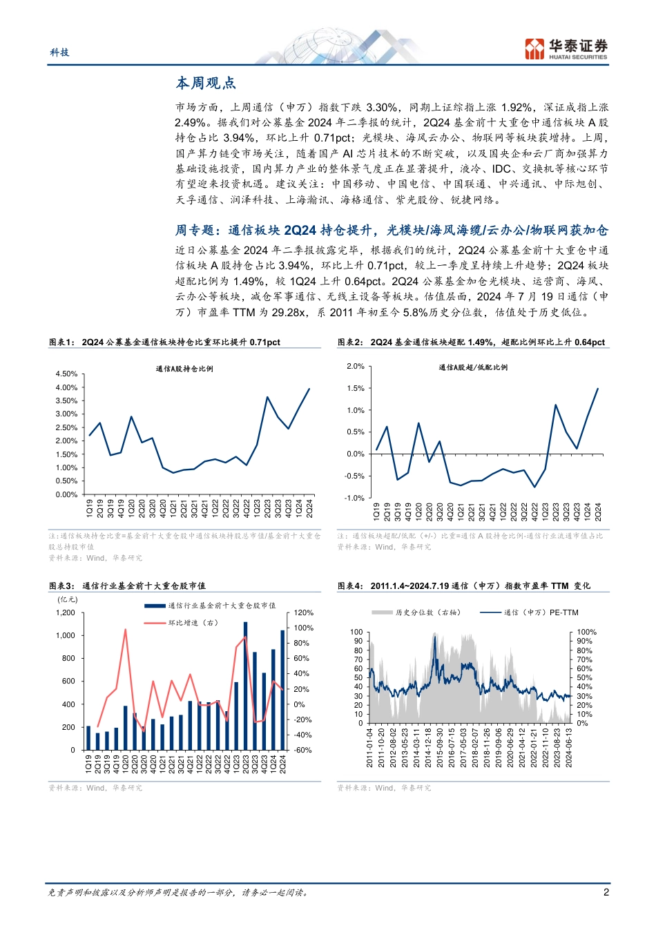 科技行业专题研究：2Q持仓提升；关注国产算力链机遇-240721-华泰证券-22页_第2页