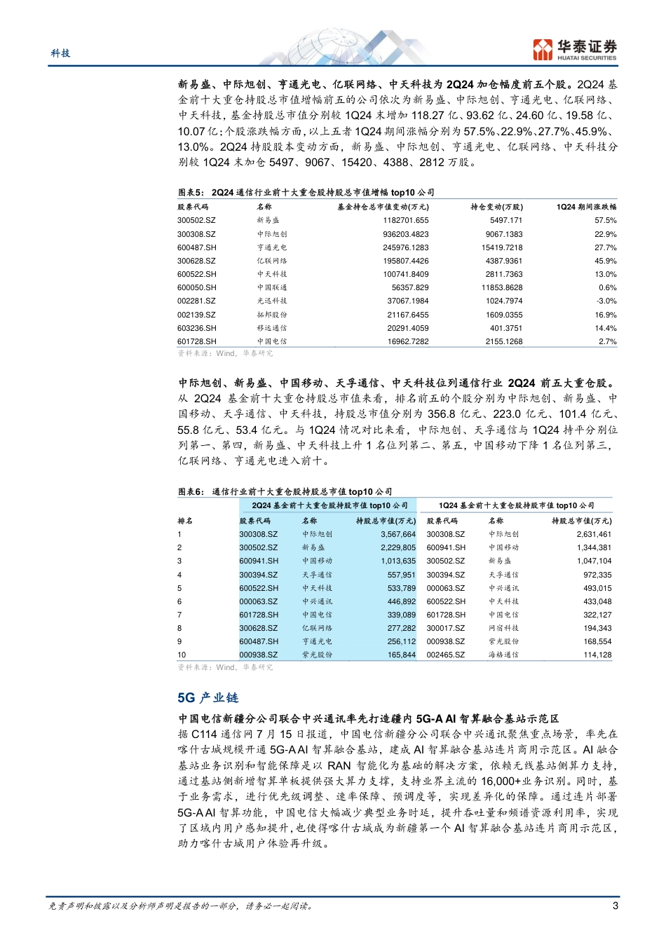 科技行业专题研究：2Q持仓提升；关注国产算力链机遇-240721-华泰证券-22页_第3页