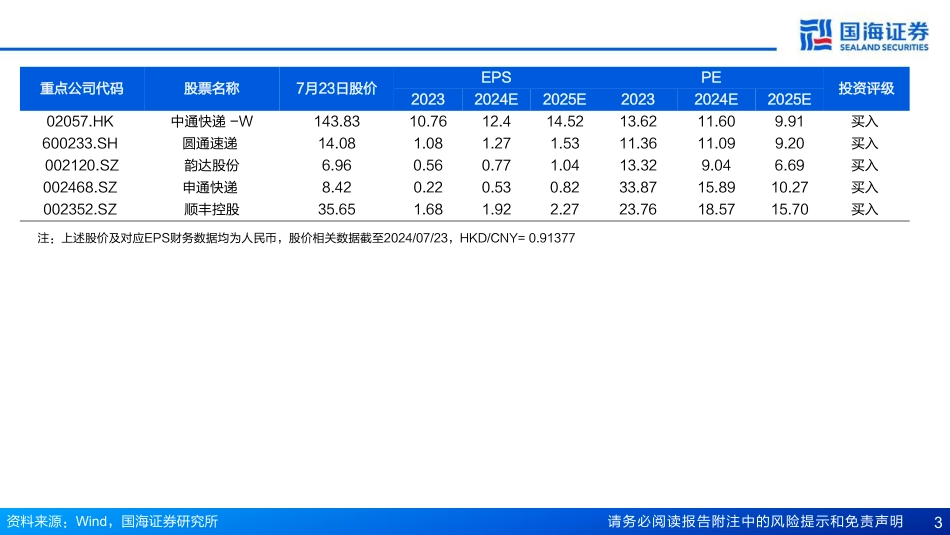 快递行业6月月报：快递行业增速仍具韧性，温和价格竞争延续-240723-国海证券-20页_第3页