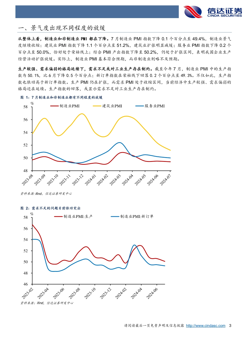 宏观研究专题报告：PMI背后的结构性机会-240801-信达证券-10页_第3页