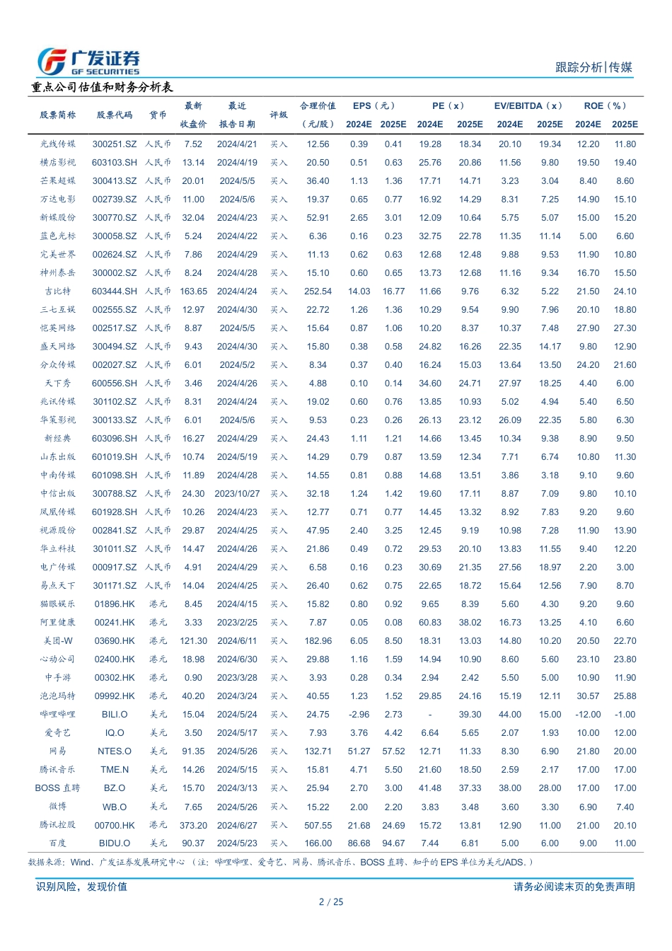 互联网传媒行业24Q2基金持仓：A股重仓配置比例下降，广告营销板块持仓占比提升-240723-广发证券-25页_第2页