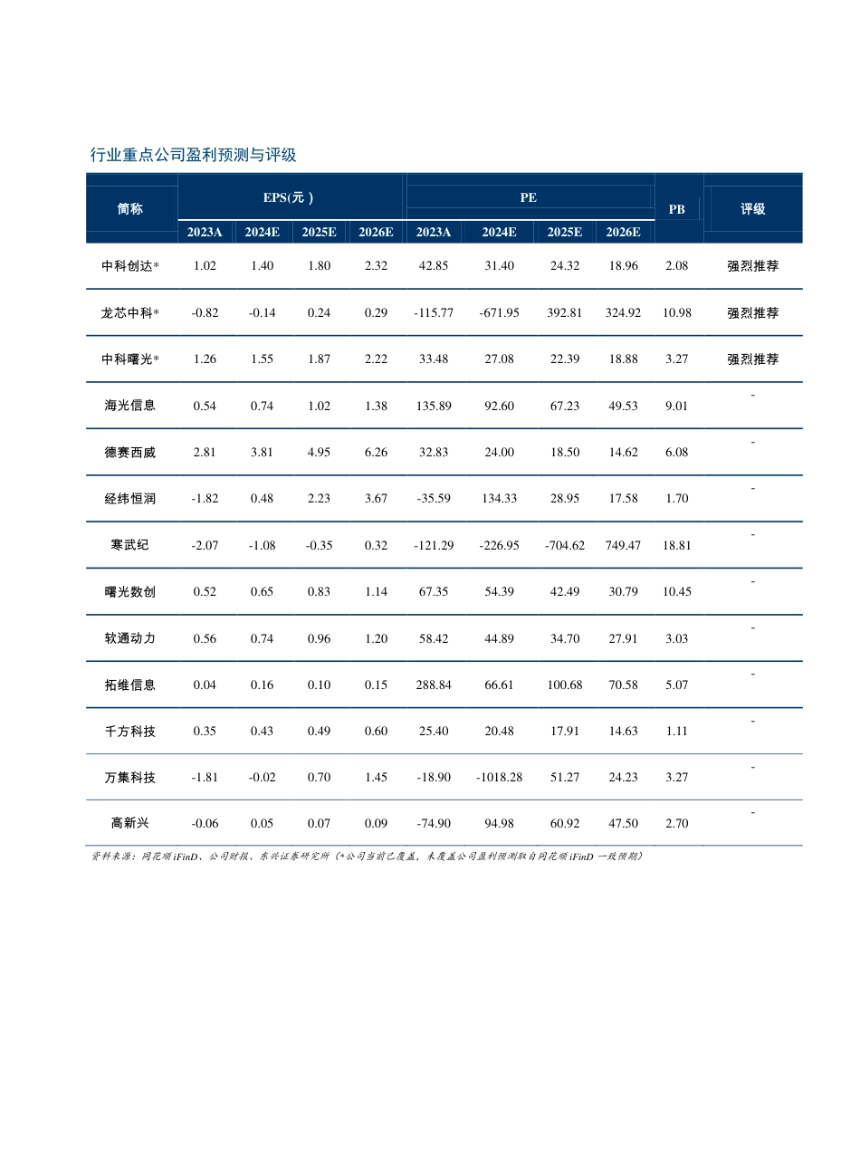 计算机行业2024年半年度展望：聚焦新质生产力，把握行业结构性机会-240731-东兴证券-27页_第2页