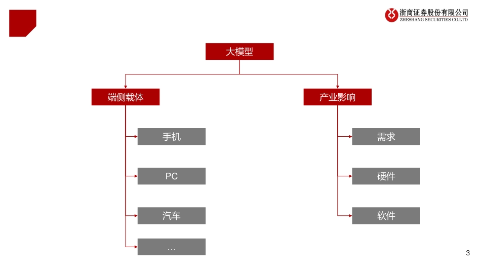 计算机行业端侧智能系列报告：AI手机“山雨欲来”-240722-浙商证券-14页_第3页