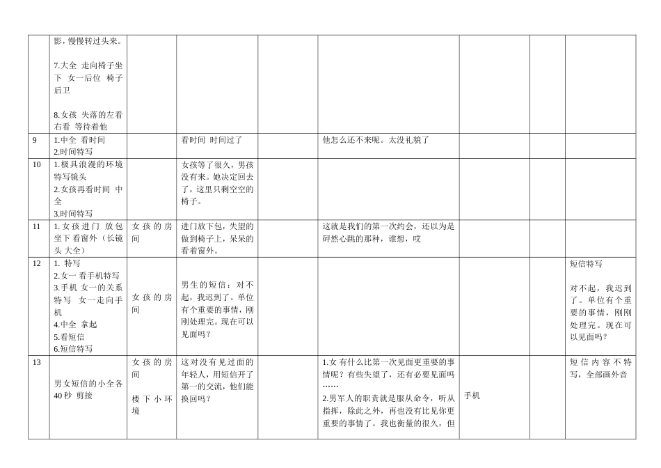 【因为爱情】爱情小电影脚本_第3页