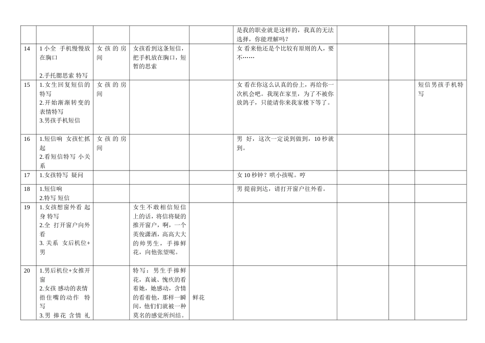 【因为爱情】爱情小电影脚本_第4页