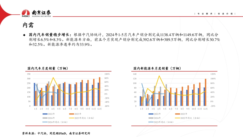 汽车行业：智能电动转型加速，关注品类客户扩张-240719-南京证券-25页_第3页