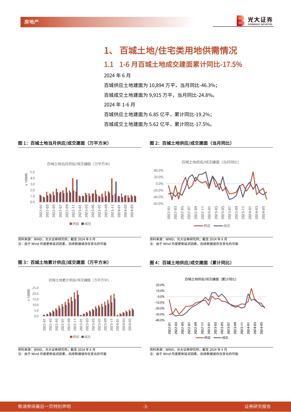 房地产(地产开发)行业土地市场月度跟踪报告(2024年6月)：1-6月百城宅地成交建面-30%25，核心30城土拍溢价率5.1%25-240723-光大证券-15页_第3页