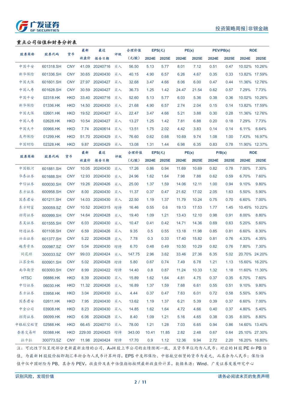 非银金融行业：稳增长发力改善市场预期，建议关注板块估值修复-240728-广发证券-11页_第2页