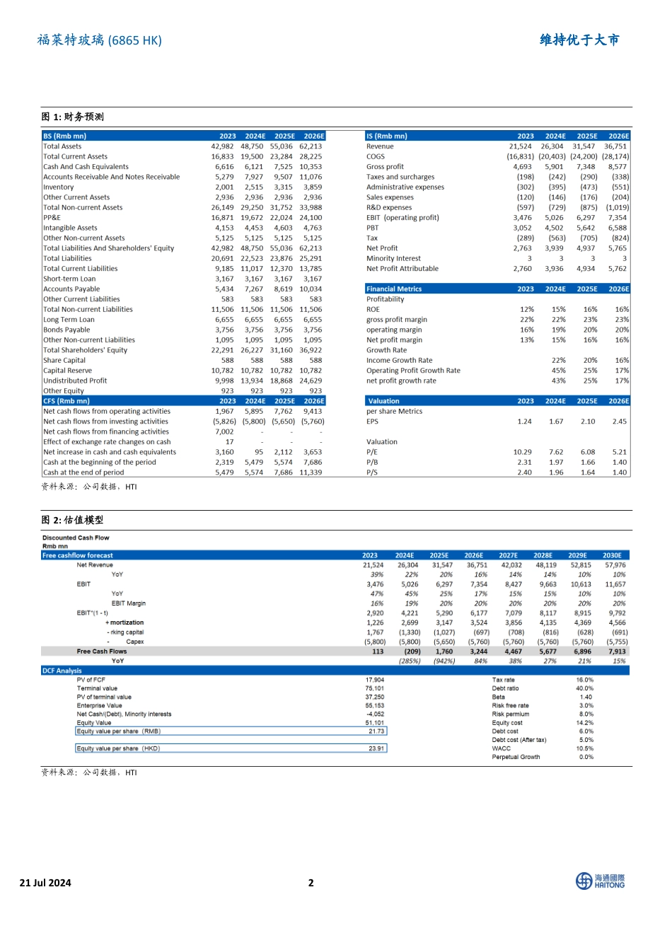 福莱特玻璃(6865.HK)24Q1光伏玻璃销量实现持续增长，新增产能加快释放-240721-海通国际-12页_第2页