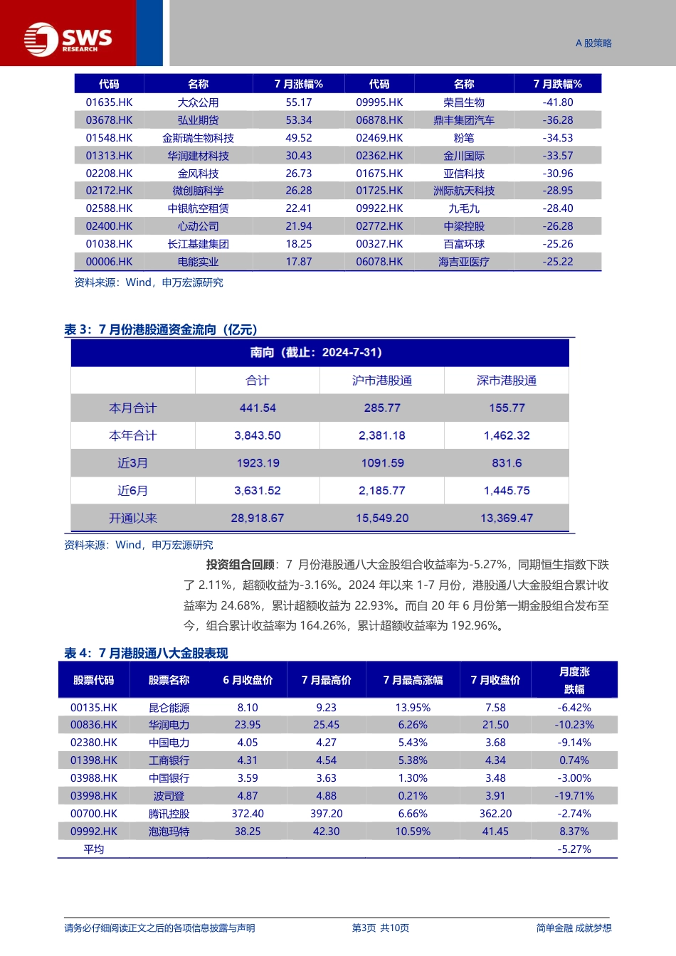 港股通月报：8月份八大金股组合-240801-申万宏源-10页_第3页