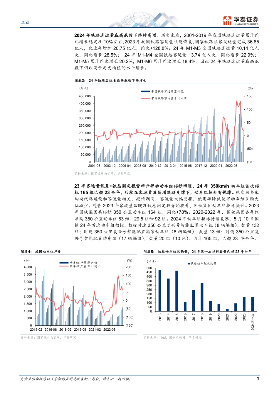 工业行业动态点评：如何看待轨交设备行业持续性-240728-华泰证券-10页_第3页