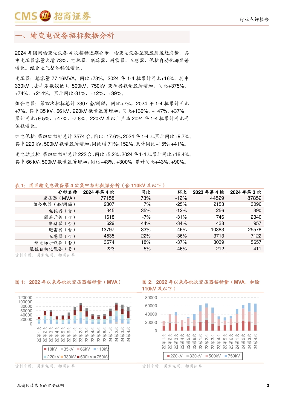 电力设备行业系列报告(31)：国家电网2024年输变电设备第四批、计量设备第二批招标点评-240731-招商证券-10页_第3页