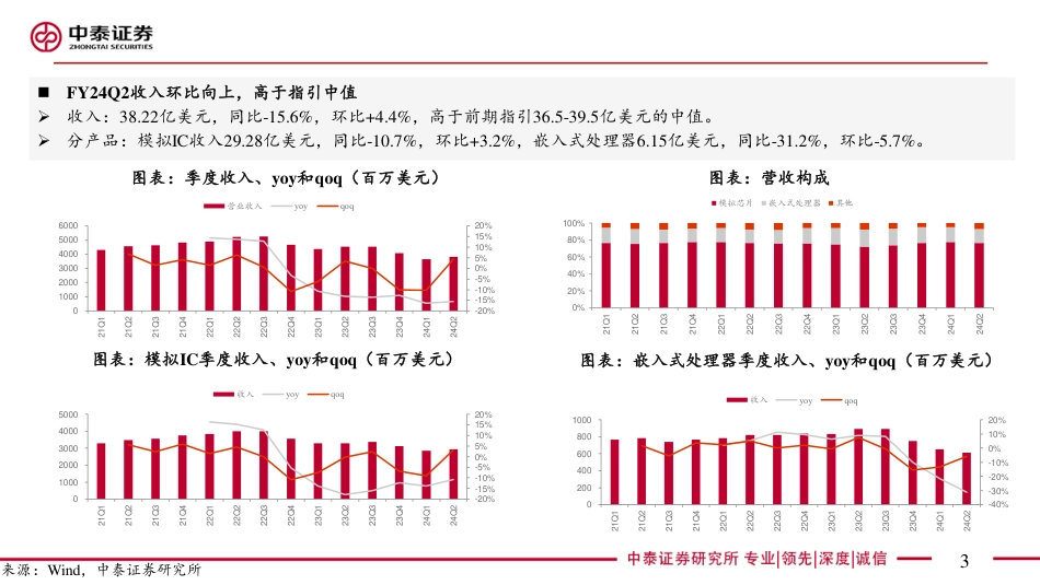 电子行业｜AI全视角-科技大厂财报系列：德州仪器24Q2点评-240724-中泰证券-13页_第3页