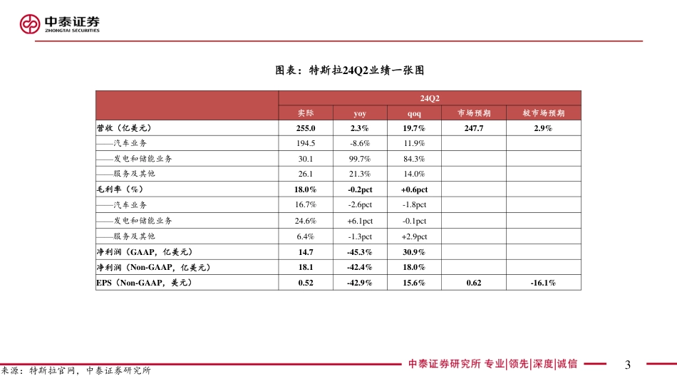 电子行业｜AI全视角-科技大厂财报系列：特斯拉24Q2业绩解读-240724-中泰证券-19页_第3页