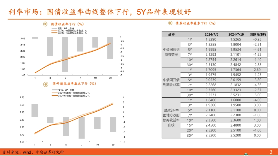 2024年第20期总第178期：【利率债观察】关注LPR报价结果-240721-平安证券-15页_第3页