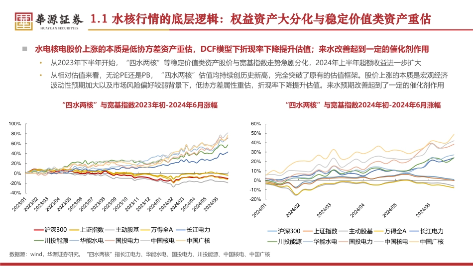 2024年公用事业行业中期策略：继续看好四水两核，期待绿电否极泰来-240724-华源证券-40页_第3页