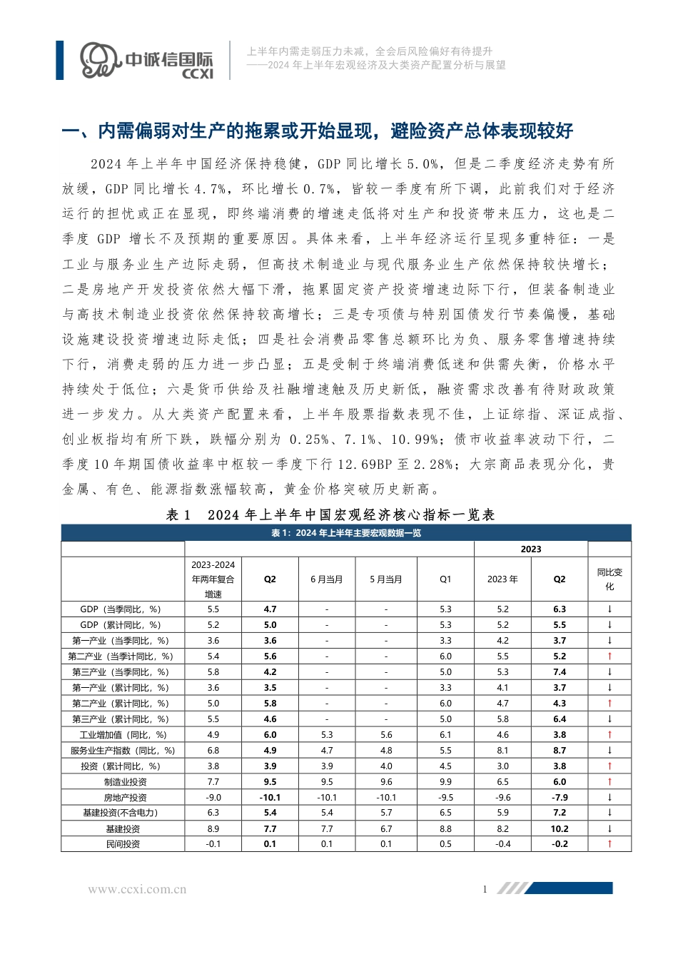 2024年上半年宏观经济及大类资产配置分析与展望：上半年内需走弱压力未减，全会后风险偏好有待提升-240731-中诚信国际-21页_第2页