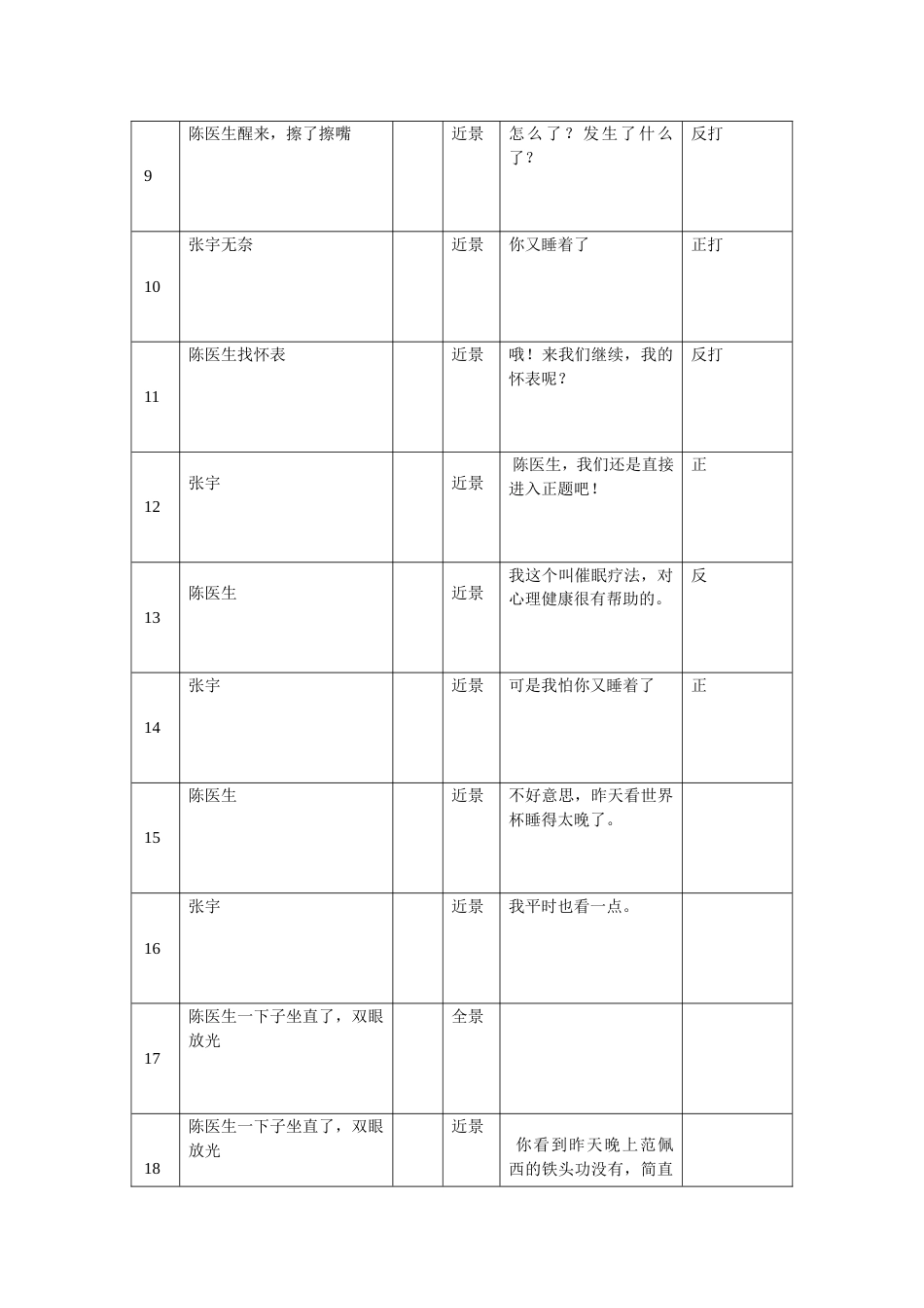 分镜头脚本2019-鲸屿_第2页