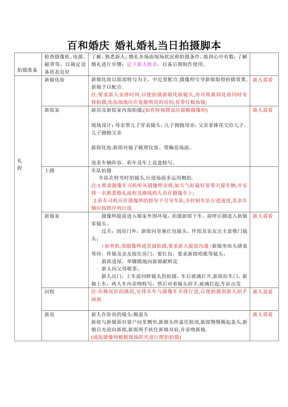 婚礼MV拍摄脚本_第1页