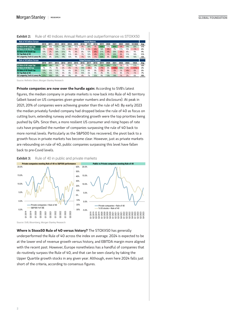 Morgan Stanley-Thematics Venture Vision The Rule of 40 - Europe-109378772_第2页