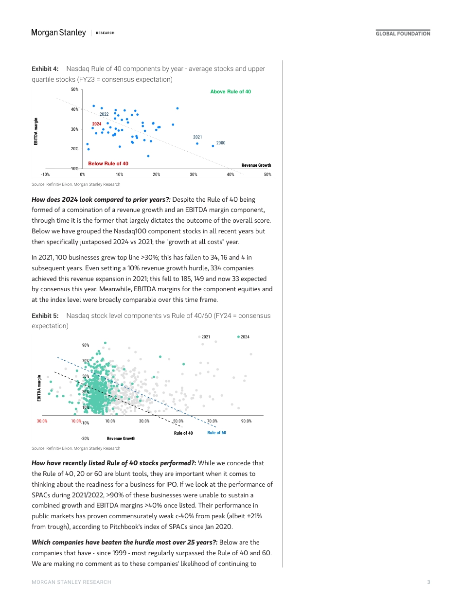 Morgan Stanley-Thematics Venture Vision The Rule of 40 - US-109264313_第3页