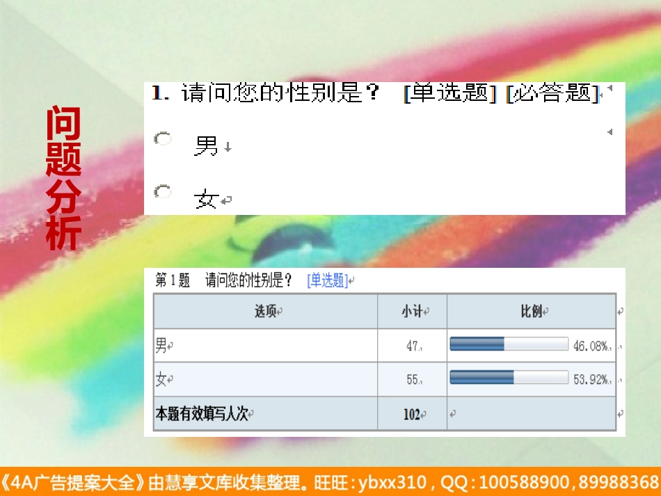 微电影时代的到来_第3页