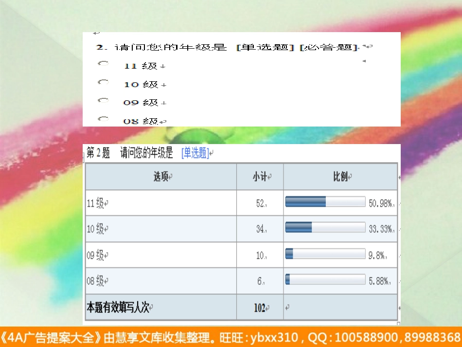 微电影时代的到来_第4页