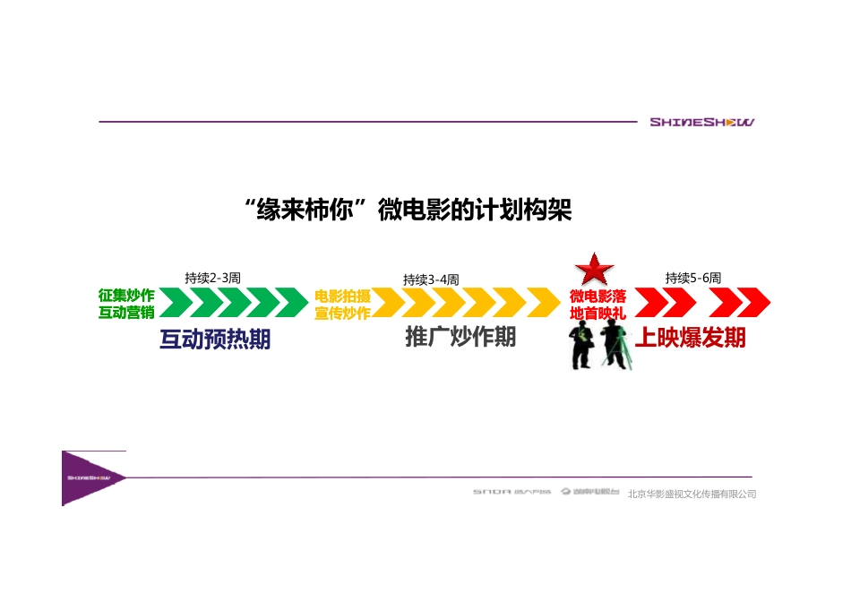 微电影项目总结报告(缘来柿你之告白)_第4页