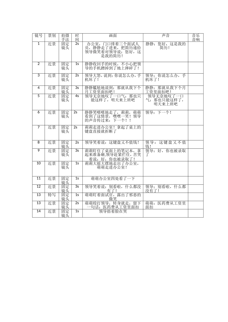 搞笑办公室连续剧（3）_第2页