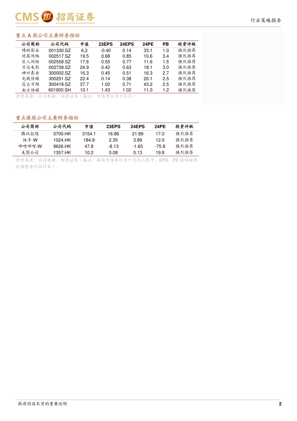 传媒与互联网行业2024年中期投资策略：对比移动互联峥嵘岁月，展望AI%2b星辰大海-240721-招商证券-53页_第2页