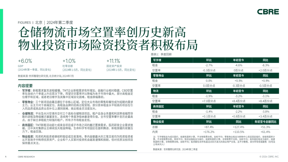 北京房地产市场报告 2024年第二季度-7页_第1页