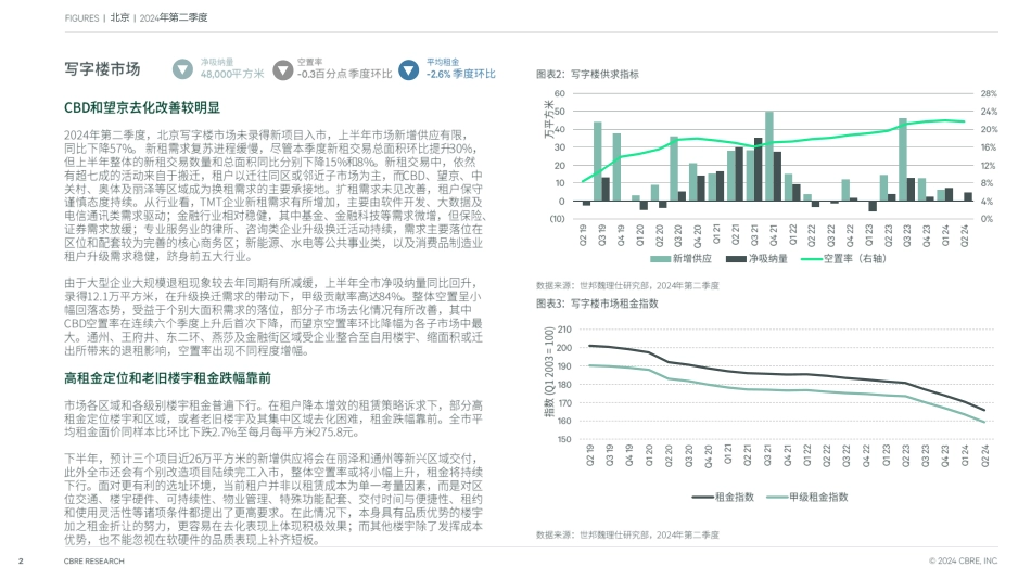 北京房地产市场报告 2024年第二季度-7页_第2页