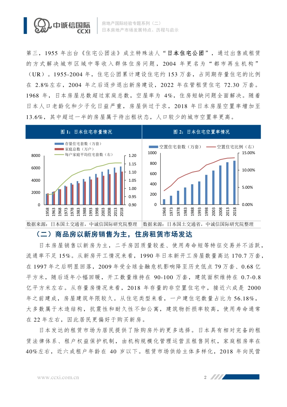 房地产国际经验专题系列二：日本房地产市场发展特点、历程与启示-22页_第2页