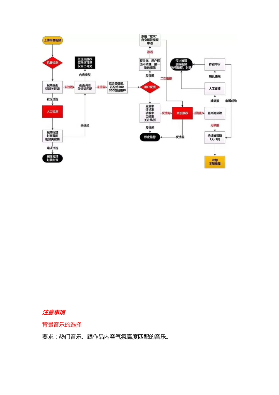 抖音热门技巧闲猪旗舰店_第2页