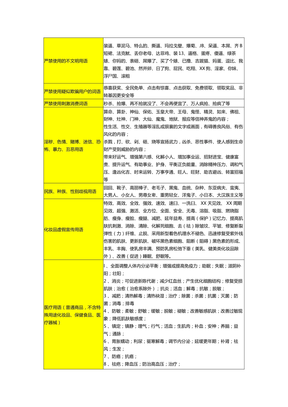 抖音禁用词列表闲猪旗舰店_第1页